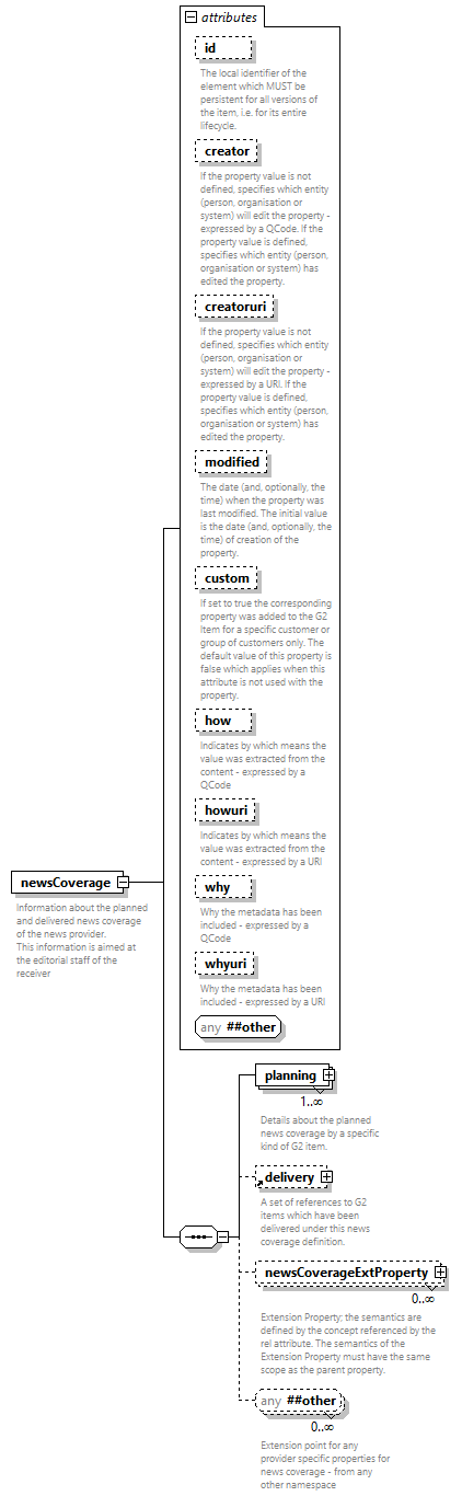 NewsML-G2_2.33-spec-All-Power_diagrams/NewsML-G2_2.33-spec-All-Power_p123.png