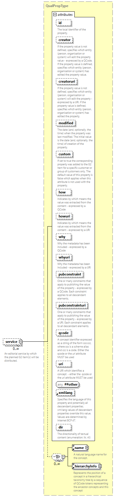 NewsML-G2_2.33-spec-All-Power_diagrams/NewsML-G2_2.33-spec-All-Power_p129.png