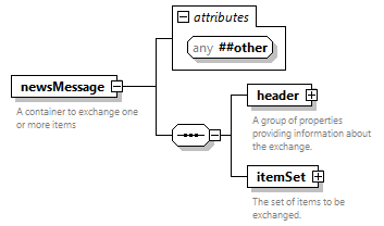 NewsML-G2_2.33-spec-All-Power_diagrams/NewsML-G2_2.33-spec-All-Power_p137.png