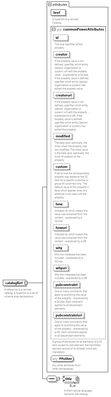 NewsML-G2_2.33-spec-All-Power_diagrams/NewsML-G2_2.33-spec-All-Power_p140.png