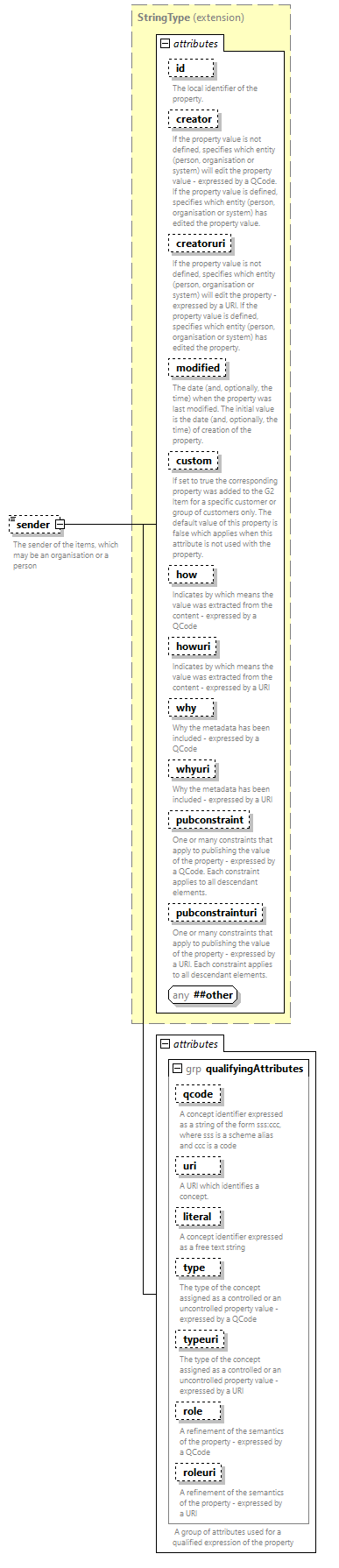 NewsML-G2_2.33-spec-All-Power_diagrams/NewsML-G2_2.33-spec-All-Power_p141.png