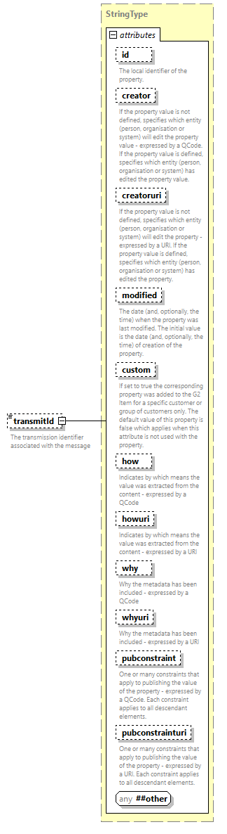 NewsML-G2_2.33-spec-All-Power_diagrams/NewsML-G2_2.33-spec-All-Power_p142.png