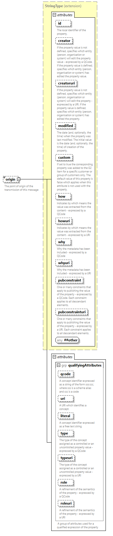 NewsML-G2_2.33-spec-All-Power_diagrams/NewsML-G2_2.33-spec-All-Power_p144.png