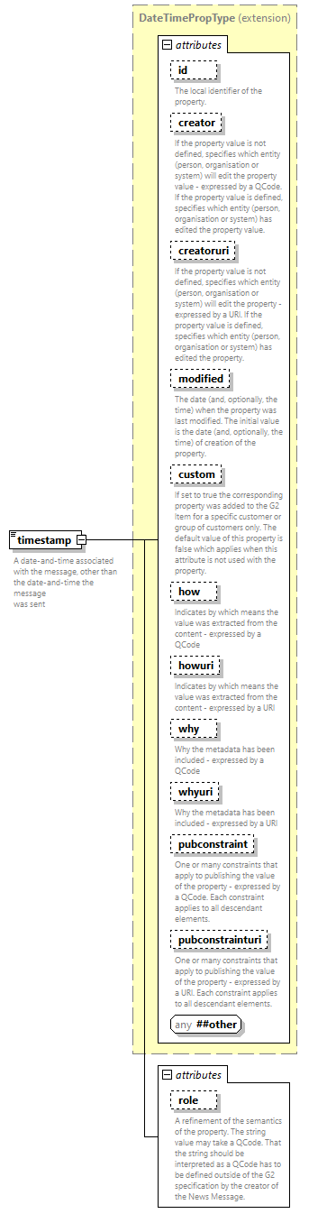 NewsML-G2_2.33-spec-All-Power_diagrams/NewsML-G2_2.33-spec-All-Power_p145.png