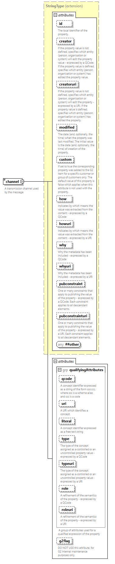 NewsML-G2_2.33-spec-All-Power_diagrams/NewsML-G2_2.33-spec-All-Power_p147.png