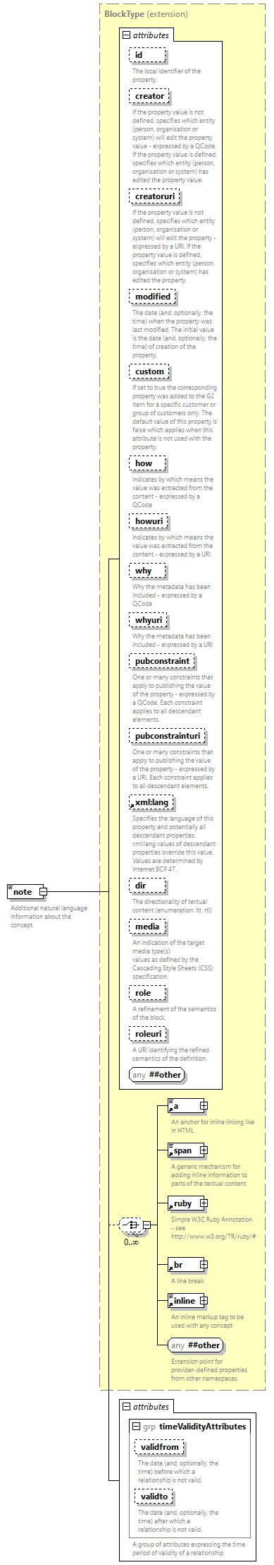 NewsML-G2_2.33-spec-All-Power_diagrams/NewsML-G2_2.33-spec-All-Power_p150.png