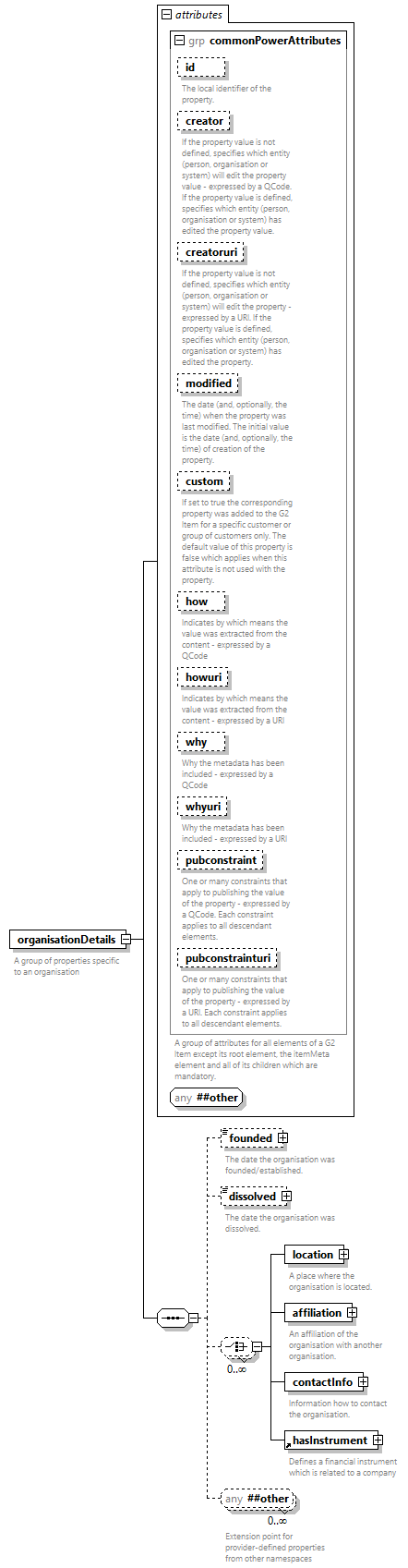 NewsML-G2_2.33-spec-All-Power_diagrams/NewsML-G2_2.33-spec-All-Power_p154.png