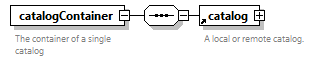 NewsML-G2_2.33-spec-All-Power_diagrams/NewsML-G2_2.33-spec-All-Power_p16.png