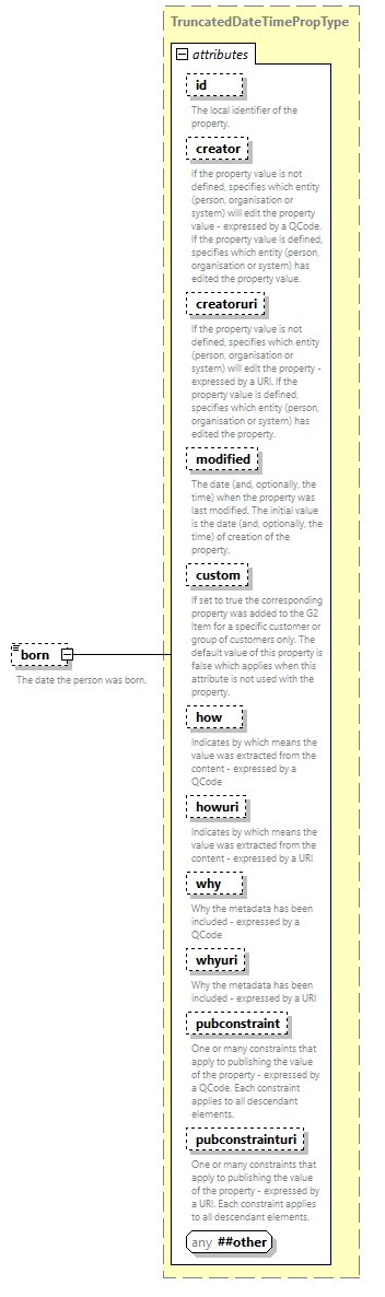 NewsML-G2_2.33-spec-All-Power_diagrams/NewsML-G2_2.33-spec-All-Power_p165.png