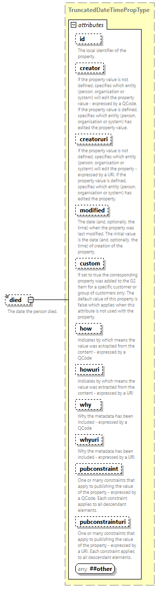 NewsML-G2_2.33-spec-All-Power_diagrams/NewsML-G2_2.33-spec-All-Power_p166.png
