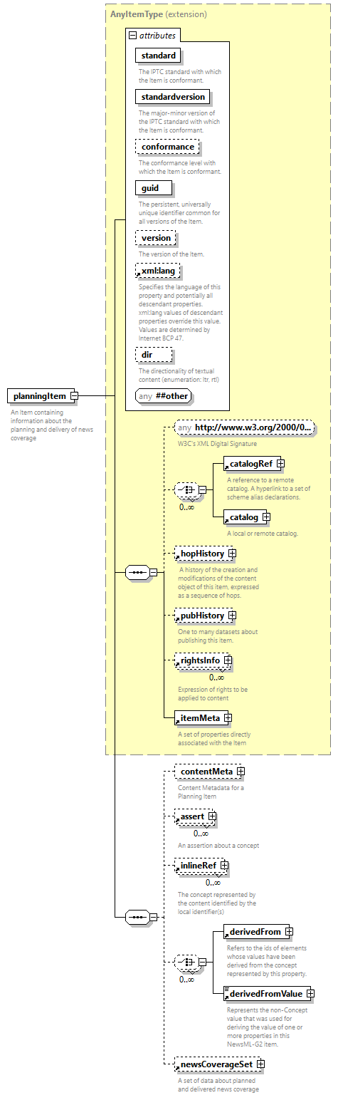 NewsML-G2_2.33-spec-All-Power_diagrams/NewsML-G2_2.33-spec-All-Power_p169.png