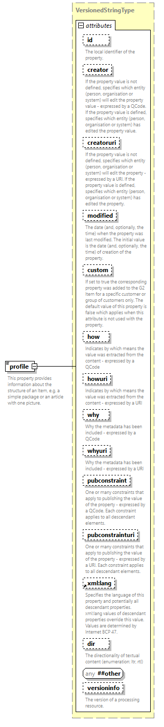 NewsML-G2_2.33-spec-All-Power_diagrams/NewsML-G2_2.33-spec-All-Power_p182.png