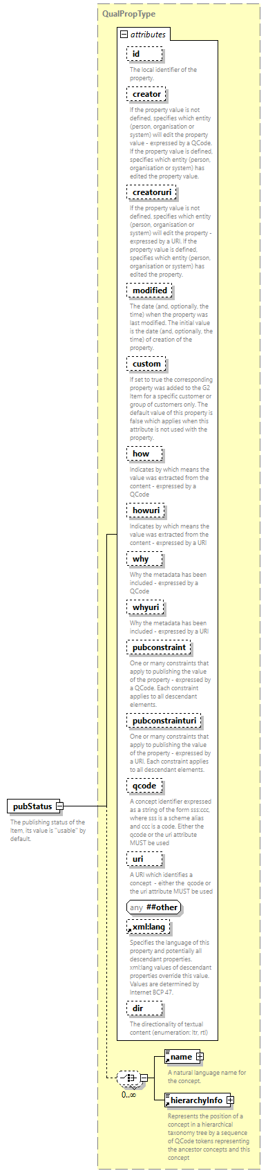 NewsML-G2_2.33-spec-All-Power_diagrams/NewsML-G2_2.33-spec-All-Power_p188.png