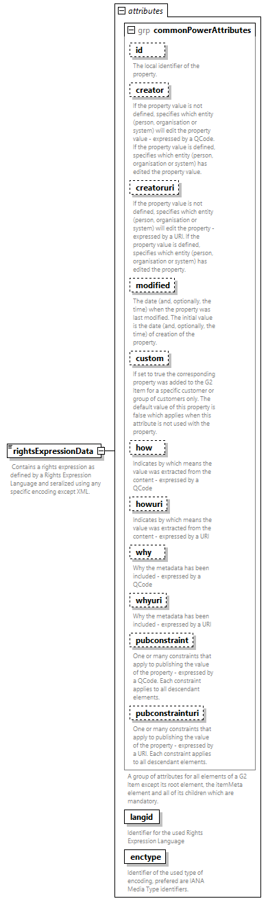 NewsML-G2_2.33-spec-All-Power_diagrams/NewsML-G2_2.33-spec-All-Power_p193.png