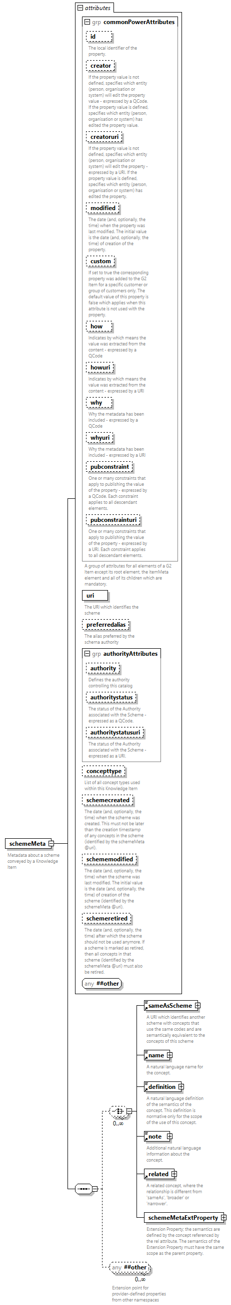 NewsML-G2_2.33-spec-All-Power_diagrams/NewsML-G2_2.33-spec-All-Power_p203.png