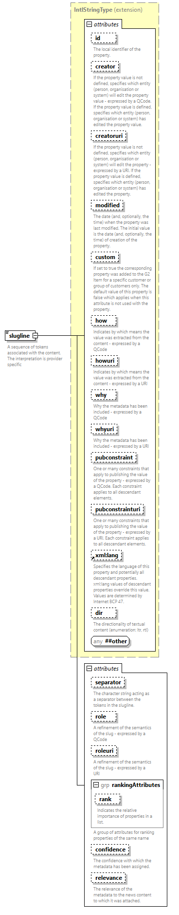 NewsML-G2_2.33-spec-All-Power_diagrams/NewsML-G2_2.33-spec-All-Power_p207.png