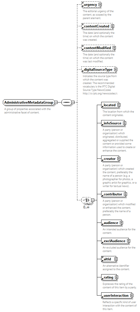 NewsML-G2_2.33-spec-All-Power_diagrams/NewsML-G2_2.33-spec-All-Power_p216.png