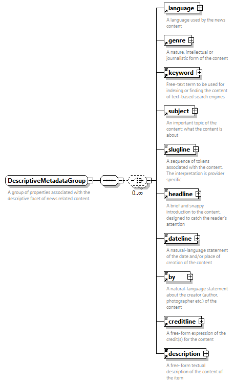 NewsML-G2_2.33-spec-All-Power_diagrams/NewsML-G2_2.33-spec-All-Power_p220.png