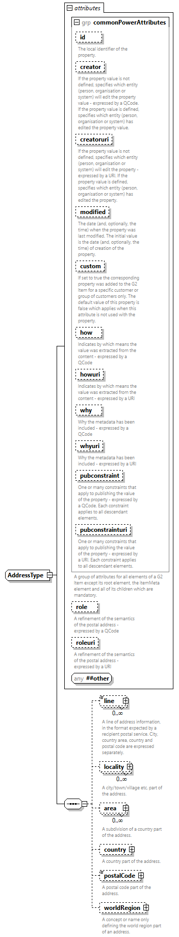 NewsML-G2_2.33-spec-All-Power_diagrams/NewsML-G2_2.33-spec-All-Power_p228.png