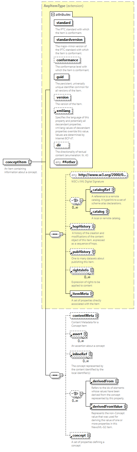 NewsML-G2_2.33-spec-All-Power_diagrams/NewsML-G2_2.33-spec-All-Power_p23.png