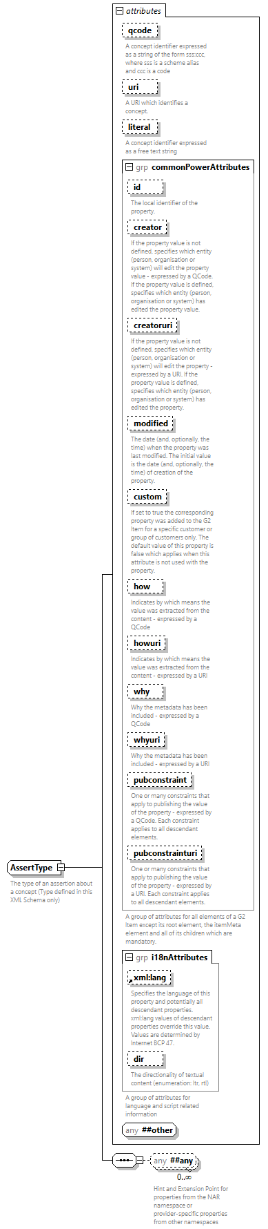 NewsML-G2_2.33-spec-All-Power_diagrams/NewsML-G2_2.33-spec-All-Power_p237.png