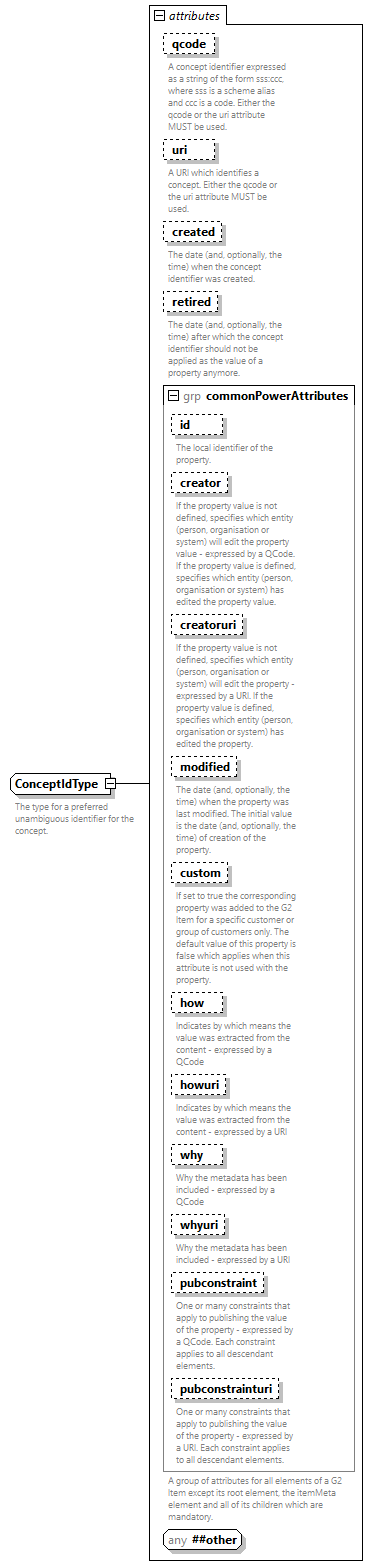 NewsML-G2_2.33-spec-All-Power_diagrams/NewsML-G2_2.33-spec-All-Power_p240.png