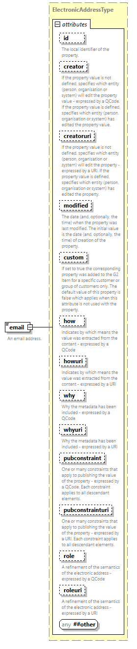 NewsML-G2_2.33-spec-All-Power_diagrams/NewsML-G2_2.33-spec-All-Power_p243.png