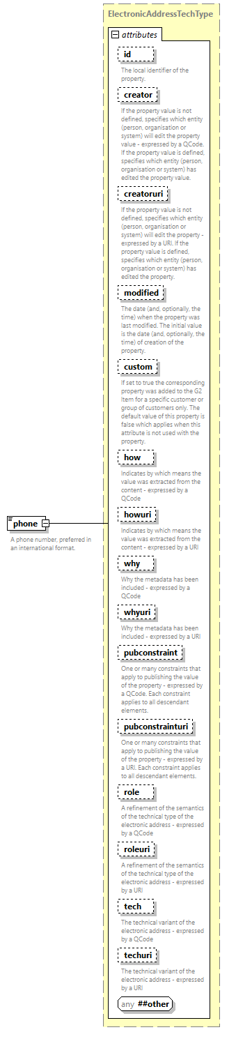 NewsML-G2_2.33-spec-All-Power_diagrams/NewsML-G2_2.33-spec-All-Power_p245.png