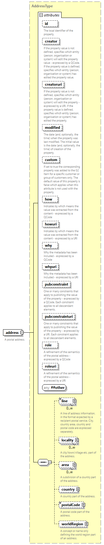 NewsML-G2_2.33-spec-All-Power_diagrams/NewsML-G2_2.33-spec-All-Power_p248.png