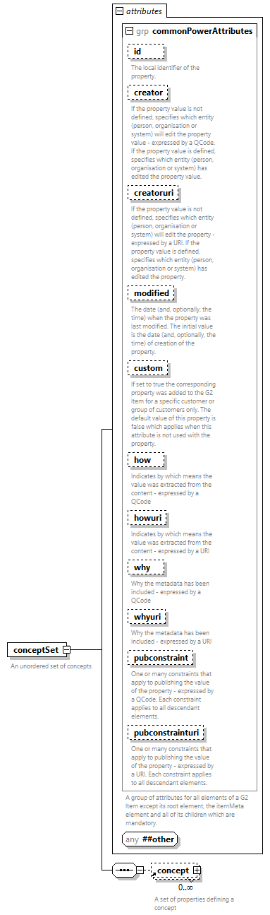 NewsML-G2_2.33-spec-All-Power_diagrams/NewsML-G2_2.33-spec-All-Power_p25.png