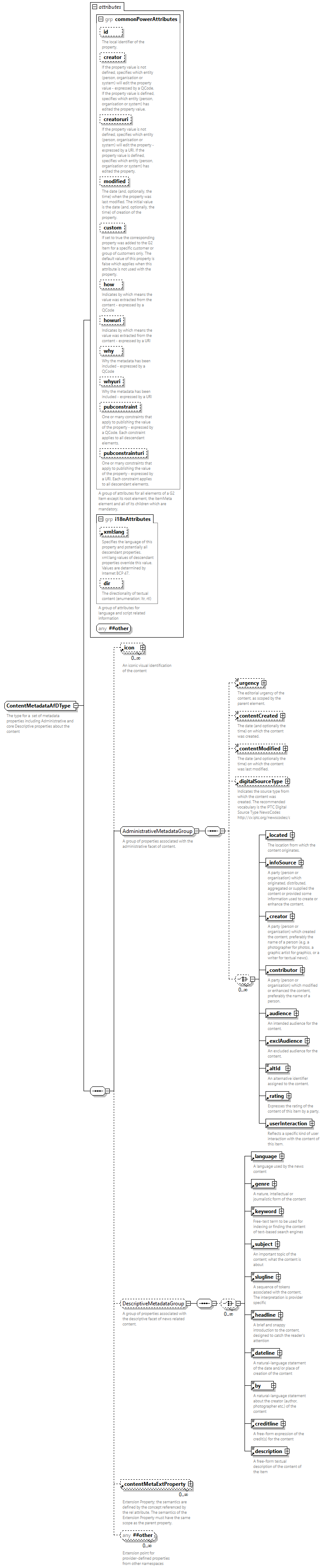 NewsML-G2_2.33-spec-All-Power_diagrams/NewsML-G2_2.33-spec-All-Power_p250.png