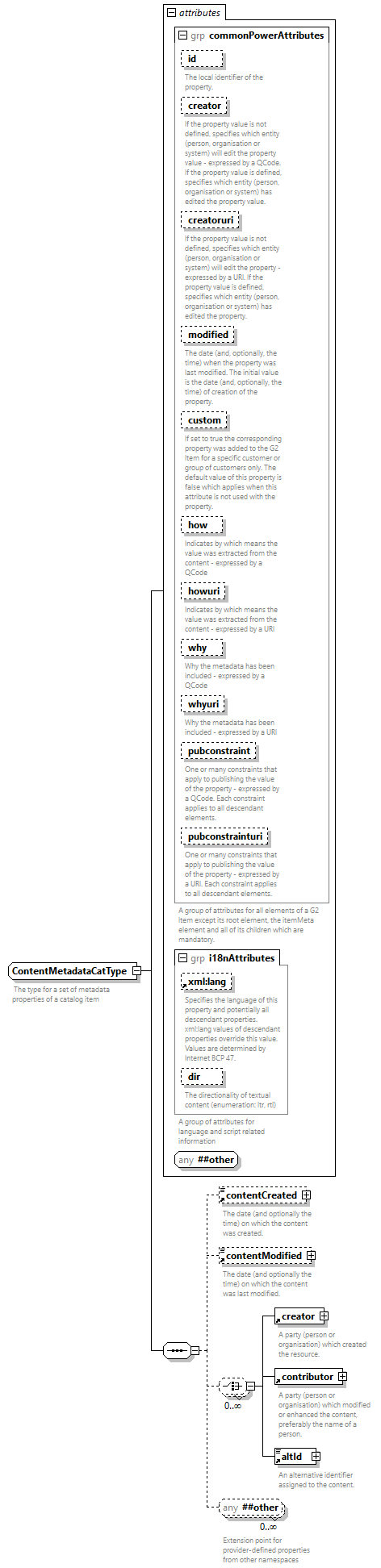 NewsML-G2_2.33-spec-All-Power_diagrams/NewsML-G2_2.33-spec-All-Power_p251.png