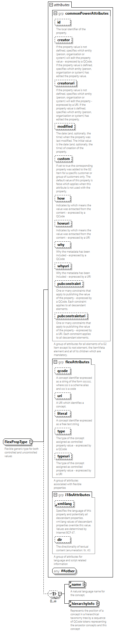 NewsML-G2_2.33-spec-All-Power_diagrams/NewsML-G2_2.33-spec-All-Power_p271.png