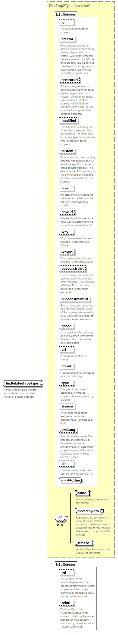 NewsML-G2_2.33-spec-All-Power_diagrams/NewsML-G2_2.33-spec-All-Power_p273.png