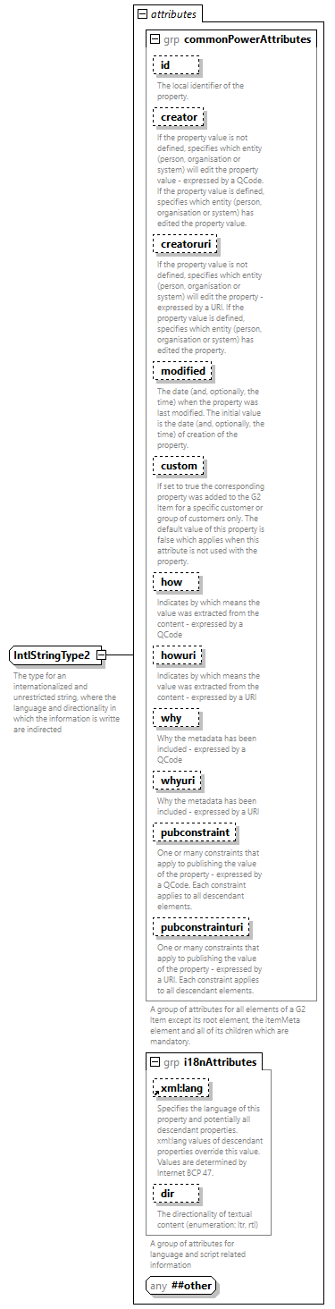 NewsML-G2_2.33-spec-All-Power_diagrams/NewsML-G2_2.33-spec-All-Power_p276.png