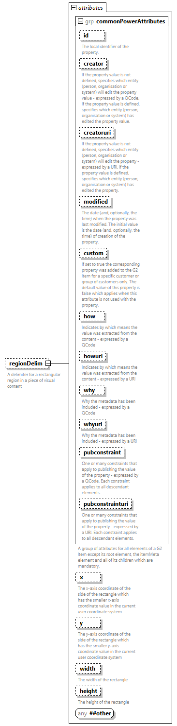 NewsML-G2_2.33-spec-All-Power_diagrams/NewsML-G2_2.33-spec-All-Power_p284.png