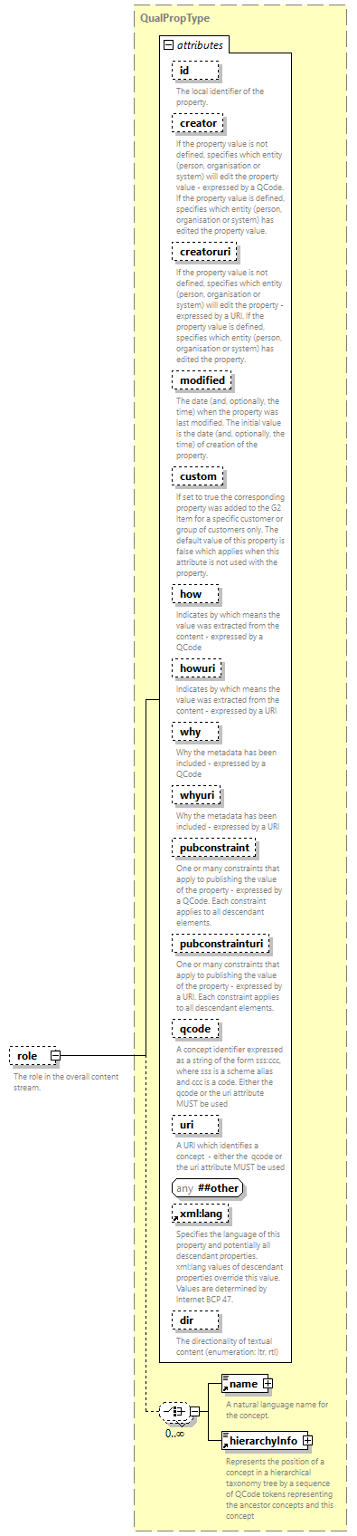 NewsML-G2_2.33-spec-All-Power_diagrams/NewsML-G2_2.33-spec-All-Power_p285.png
