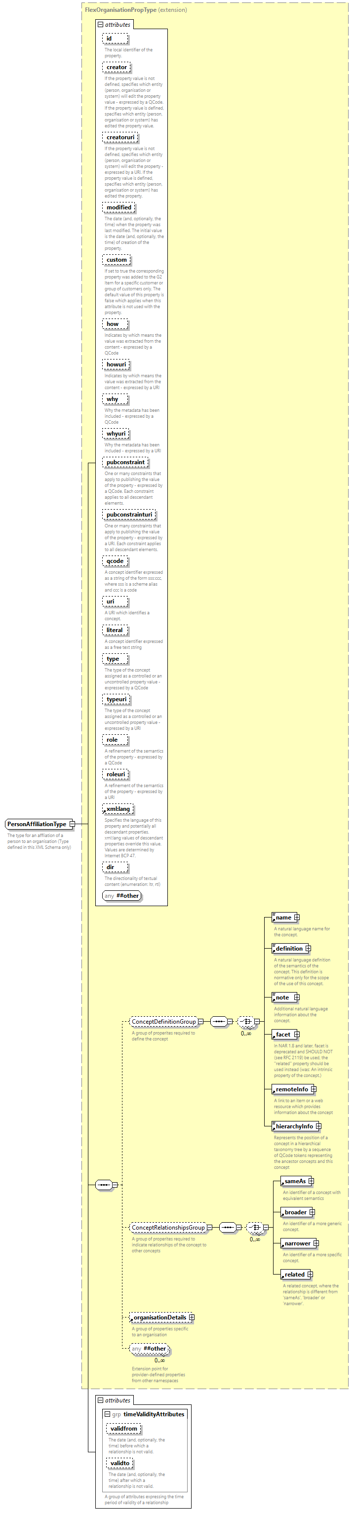 NewsML-G2_2.33-spec-All-Power_diagrams/NewsML-G2_2.33-spec-All-Power_p287.png