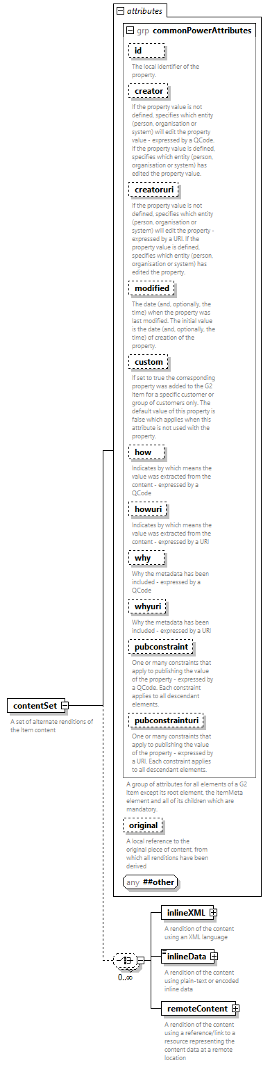 NewsML-G2_2.33-spec-All-Power_diagrams/NewsML-G2_2.33-spec-All-Power_p29.png