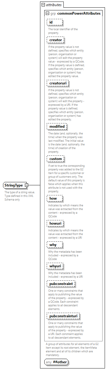 NewsML-G2_2.33-spec-All-Power_diagrams/NewsML-G2_2.33-spec-All-Power_p299.png