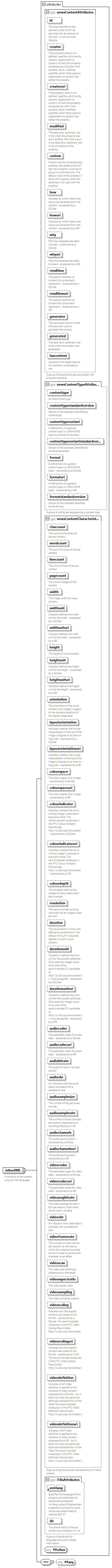 NewsML-G2_2.33-spec-All-Power_diagrams/NewsML-G2_2.33-spec-All-Power_p30.png