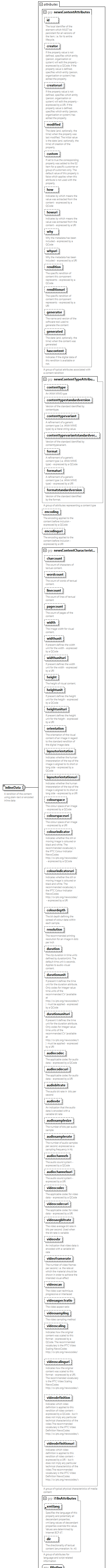 NewsML-G2_2.33-spec-All-Power_diagrams/NewsML-G2_2.33-spec-All-Power_p31.png