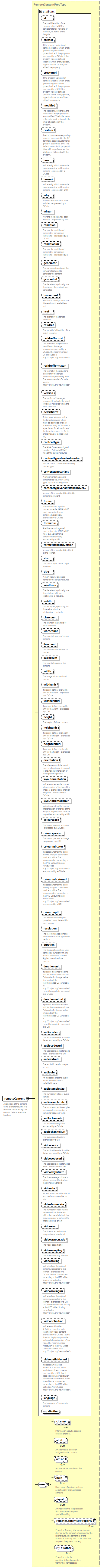 NewsML-G2_2.33-spec-All-Power_diagrams/NewsML-G2_2.33-spec-All-Power_p32.png