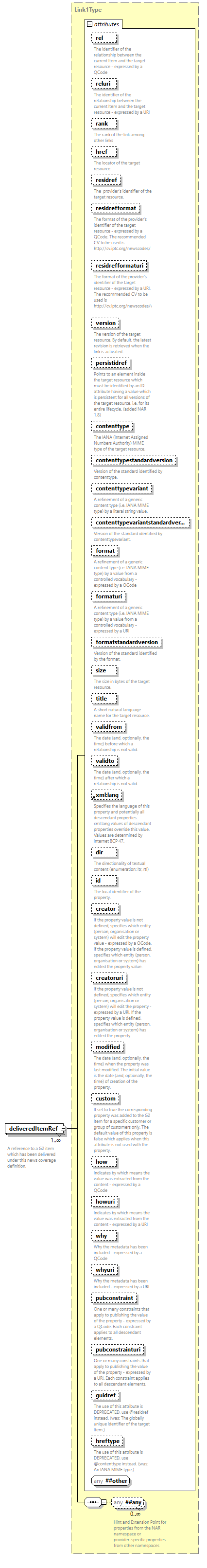 NewsML-G2_2.33-spec-All-Power_diagrams/NewsML-G2_2.33-spec-All-Power_p43.png