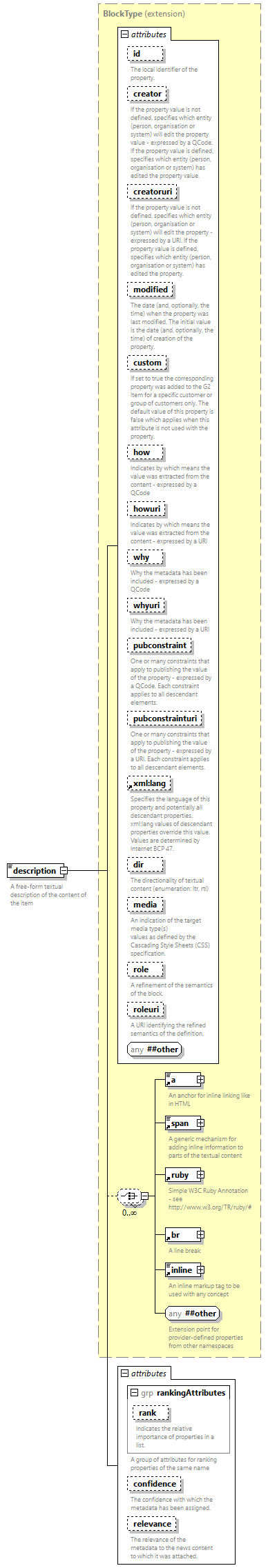 NewsML-G2_2.33-spec-All-Power_diagrams/NewsML-G2_2.33-spec-All-Power_p46.png