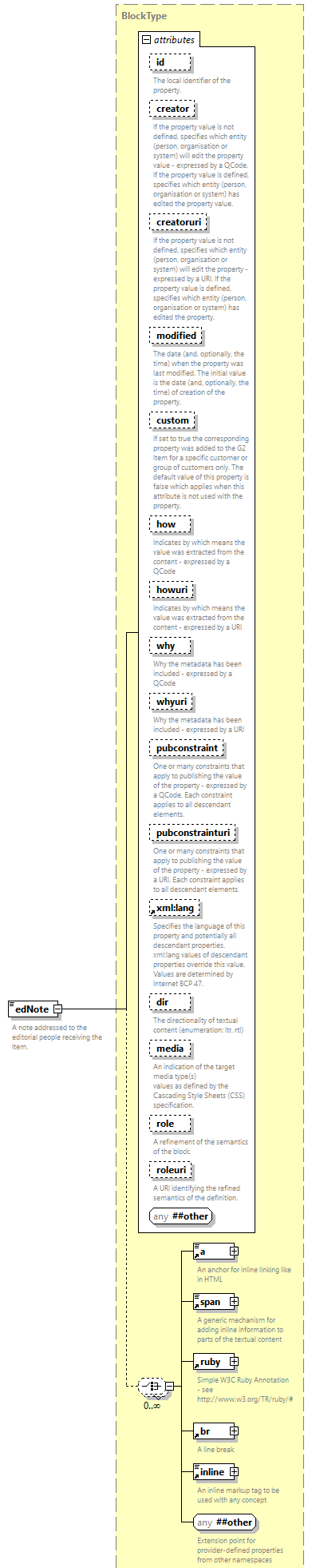 NewsML-G2_2.33-spec-All-Power_diagrams/NewsML-G2_2.33-spec-All-Power_p48.png