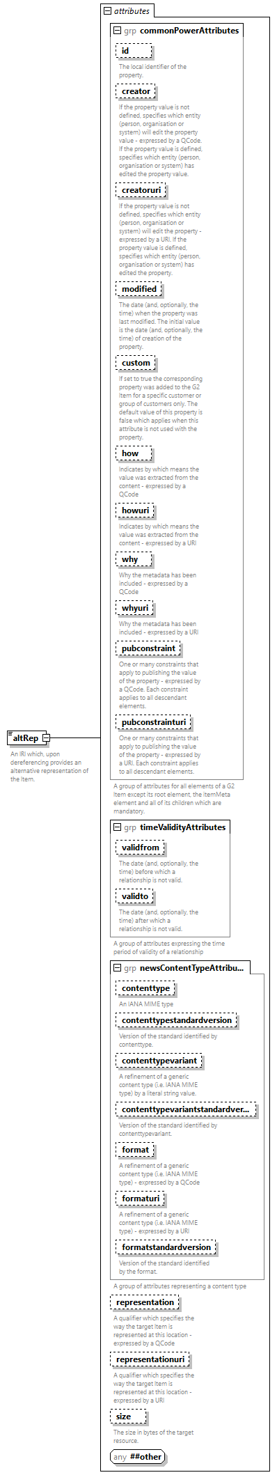 NewsML-G2_2.33-spec-All-Power_diagrams/NewsML-G2_2.33-spec-All-Power_p5.png