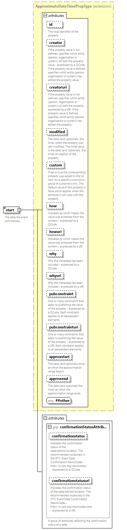 NewsML-G2_2.33-spec-All-Power_diagrams/NewsML-G2_2.33-spec-All-Power_p53.png