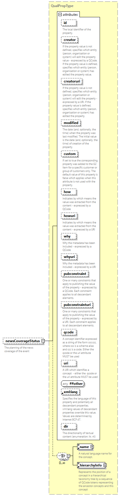 NewsML-G2_2.33-spec-All-Power_diagrams/NewsML-G2_2.33-spec-All-Power_p58.png
