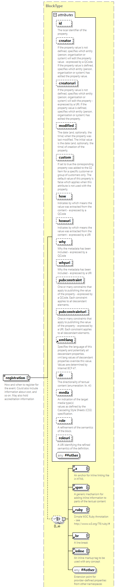 NewsML-G2_2.33-spec-All-Power_diagrams/NewsML-G2_2.33-spec-All-Power_p59.png